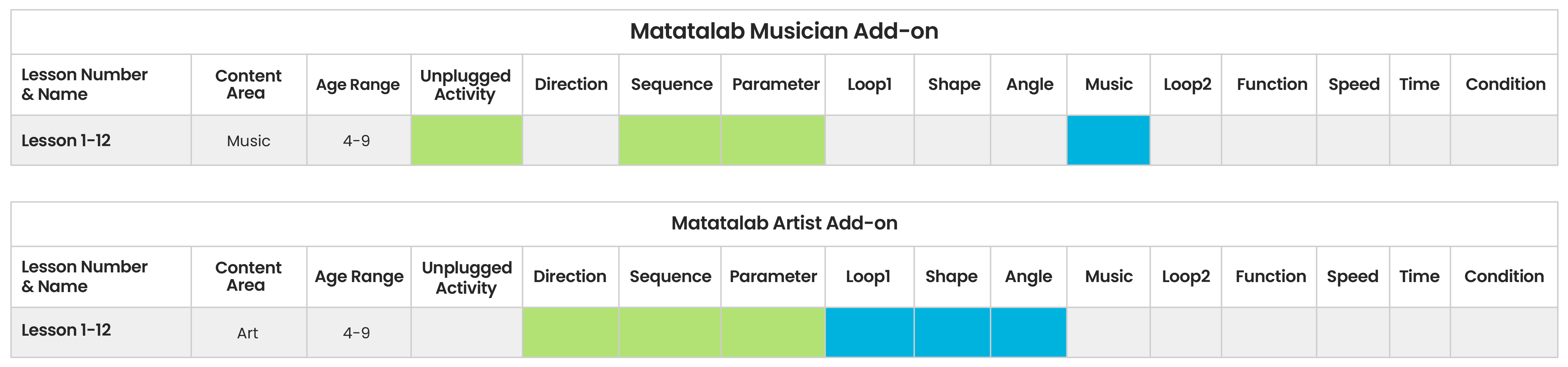 Matatalab music add on coding toys - Matatalab